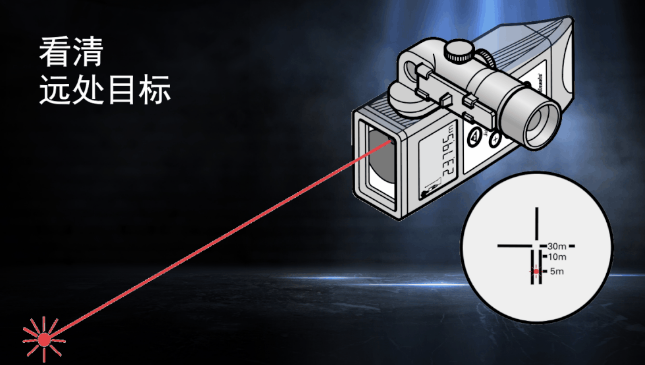 徠卡DISTO知勝之道 目標再遠不用怕！